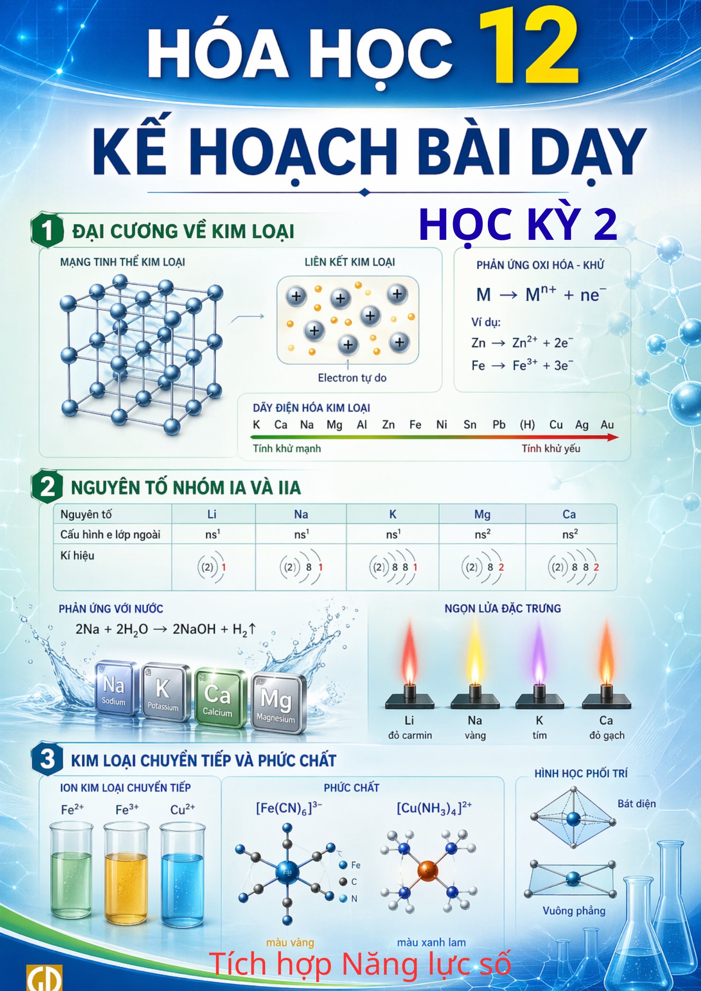 Bìa ⚗️ Hóa học 12